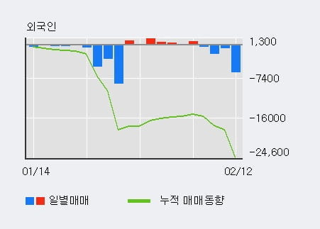 'CJ4우(전환)' 5% 이상 상승, 주가 60일 이평선 상회, 단기·중기 이평선 역배열