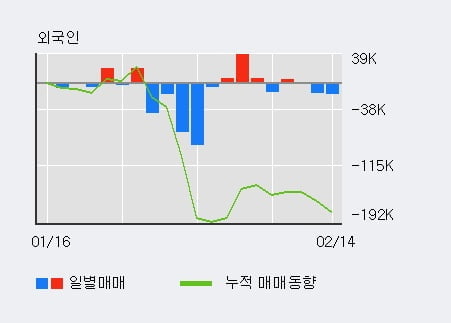 'JW중외제약' 5% 이상 상승, 주가 20일 이평선 상회, 단기·중기 이평선 역배열