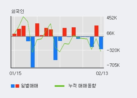 '삼성제약' 5% 이상 상승, 기관 9일 연속 순매수(46.2만주)