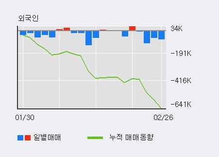 '현대해상' 5% 이상 상승, 전일 기관 대량 순매수