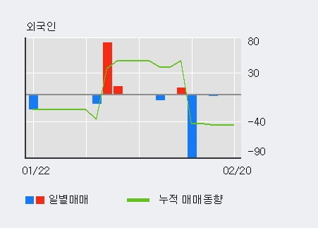 '한일철강' 5% 이상 상승, 주가 상승 중, 단기간 골든크로스 형성