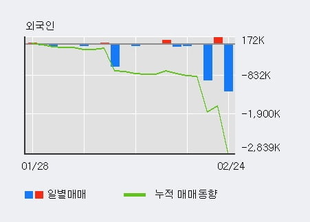 '서울식품' 10% 이상 상승, 전일 기관 대량 순매수