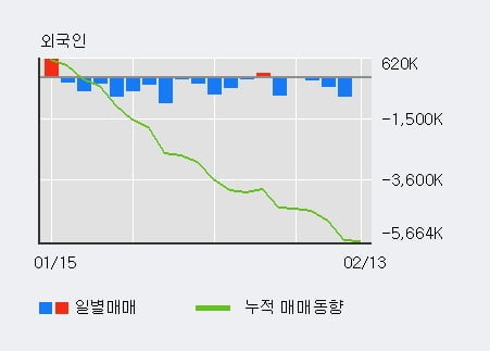 '삼성전자우' 52주 신고가 경신, 단기·중기 이평선 정배열로 상승세