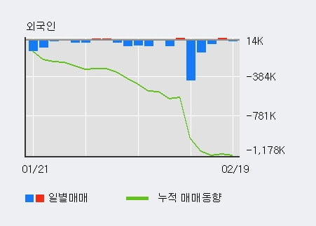 '화승인더' 52주 신고가 경신, 전일 기관 대량 순매수