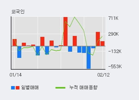 '에이프로젠 KIC' 5% 이상 상승, 전일 기관 대량 순매수