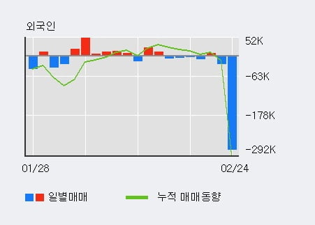 '원풍물산' 10% 이상 상승, 주가 20일 이평선 상회, 단기·중기 이평선 역배열