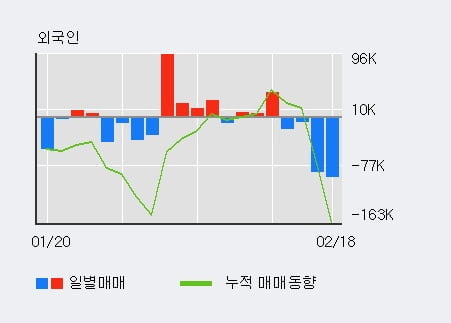 '쌍용정보통신' 15% 이상 상승, 주가 상승 중, 단기간 골든크로스 형성