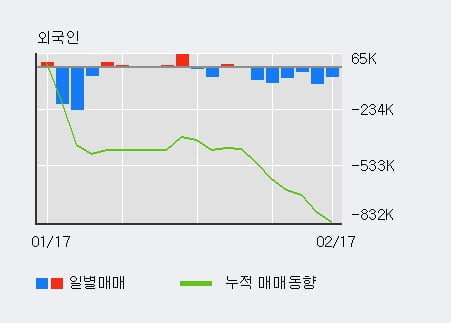 '진원생명과학' 5% 이상 상승, 전일 기관 대량 순매수