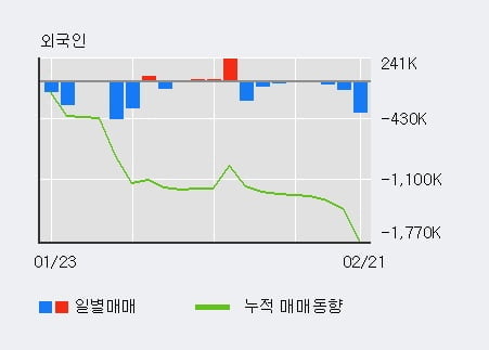 '태림포장' 20% 이상 상승, 주가 상승 중, 단기간 골든크로스 형성