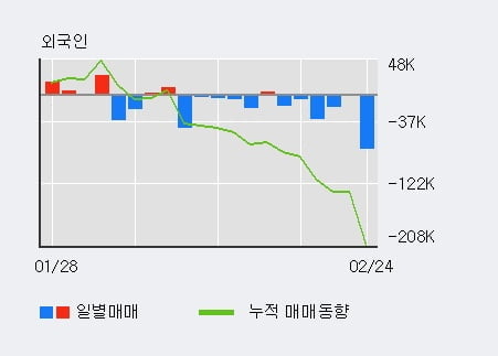 '삼륭물산' 10% 이상 상승, 주가 5일 이평선 상회, 단기·중기 이평선 역배열