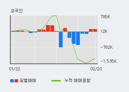 '큐캐피탈' 10% 이상 상승, 단기·중기 이평선 정배열로 상승세