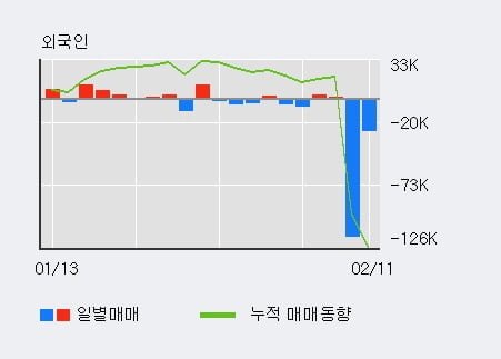 '바른손' 상한가↑ 도달, 단기·중기 이평선 정배열로 상승세