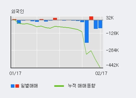 '일지테크' 10% 이상 상승, 주가 상승 중, 단기간 골든크로스 형성