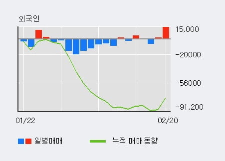 '대교' 5% 이상 상승, 주가 20일 이평선 상회, 단기·중기 이평선 역배열