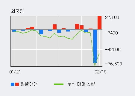 '키다리스튜디오' 5% 이상 상승, 전일 기관 대량 순매수