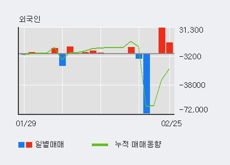 'MH에탄올' 20% 이상 상승, 단기·중기 이평선 정배열로 상승세