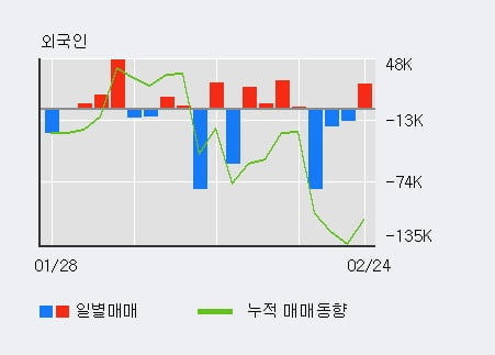'특수건설' 10% 이상 상승, 전일 외국인 대량 순매수