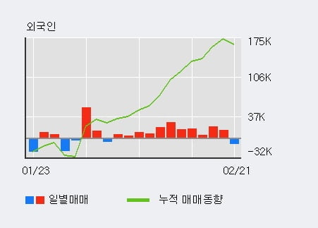 '한국전자인증' 10% 이상 상승, 주가 상승 중, 단기간 골든크로스 형성