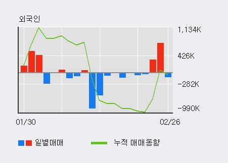 '에이치엘비파워' 10% 이상 상승, 주가 20일 이평선 상회, 단기·중기 이평선 역배열