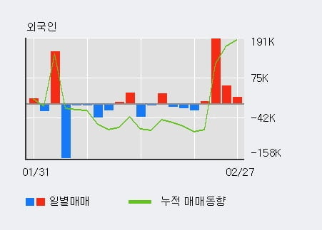 '이글벳' 10% 이상 상승, 주가 반등으로 5일 이평선 넘어섬, 단기 이평선 역배열 구간