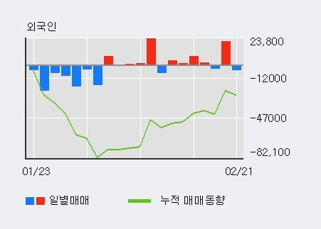 'KG모빌리언스' 10% 이상 상승, 주가 상승 중, 단기간 골든크로스 형성