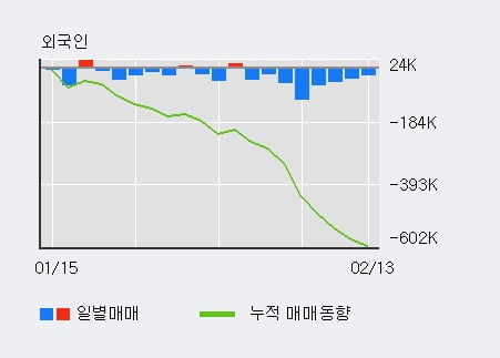 '포스코인터내셔널' 5% 이상 상승, 주가 상승 중, 단기간 골든크로스 형성