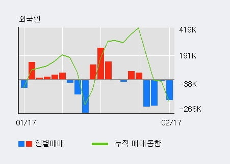 '초록뱀' 10% 이상 상승, 전일 기관 대량 순매수