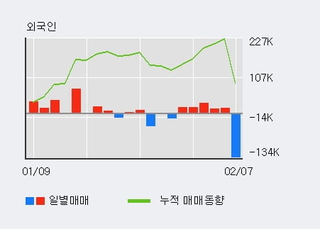 '아세아텍' 상한가↑ 도달, 주가 60일 이평선 상회, 단기·중기 이평선 역배열