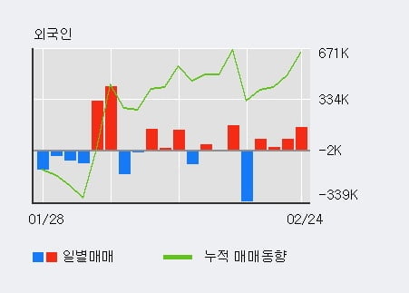 '오성첨단소재' 10% 이상 상승, 주가 20일 이평선 상회, 단기·중기 이평선 역배열