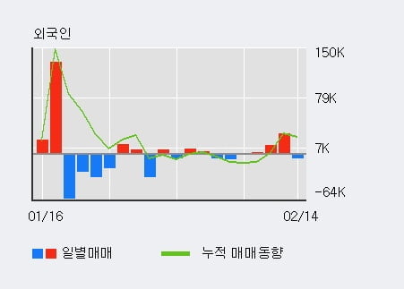 '세코닉스' 10% 이상 상승, 단기·중기 이평선 정배열로 상승세