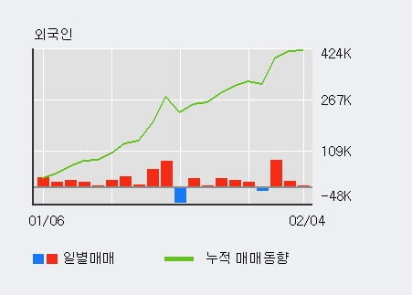 '한국전자금융' 10% 이상 상승, 단기·중기 이평선 정배열로 상승세