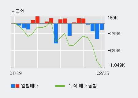 '다날' 10% 이상 상승, 전일 기관 대량 순매수