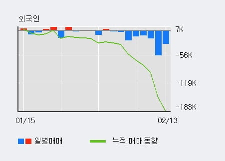 'S&T모티브' 5% 이상 상승, 전일 기관 대량 순매수