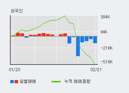 '손오공' 10% 이상 상승, 단기·중기 이평선 정배열로 상승세