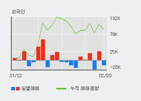 '삼성출판사' 5% 이상 상승, 주가 반등 시도, 단기 이평선 역배열 구간