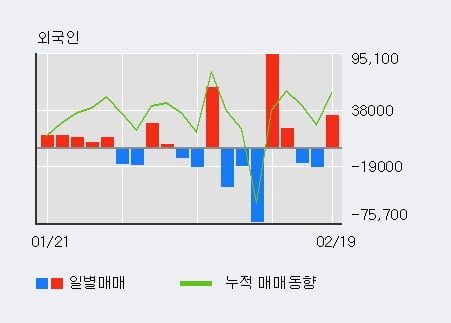 '가비아' 52주 신고가 경신, 단기·중기 이평선 정배열로 상승세