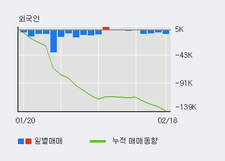 '대한제강' 5% 이상 상승, 주가 60일 이평선 상회, 단기·중기 이평선 역배열