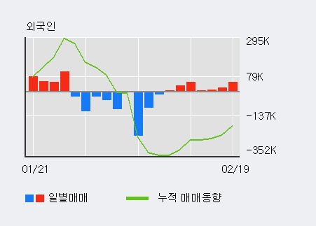 '유진테크' 52주 신고가 경신, 전일 기관 대량 순매수