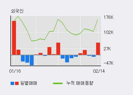 'ISC' 52주 신고가 경신, 단기·중기 이평선 정배열로 상승세