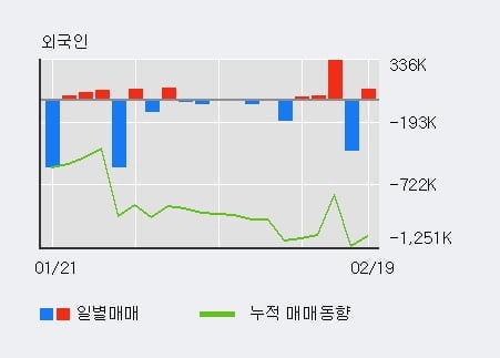 '아이엠' 10% 이상 상승, 주가 상승세, 단기 이평선 역배열 구간
