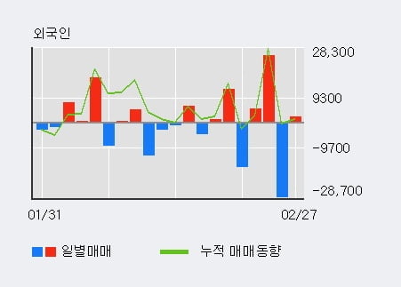 '우양' 10% 이상 상승, 단기·중기 이평선 정배열로 상승세