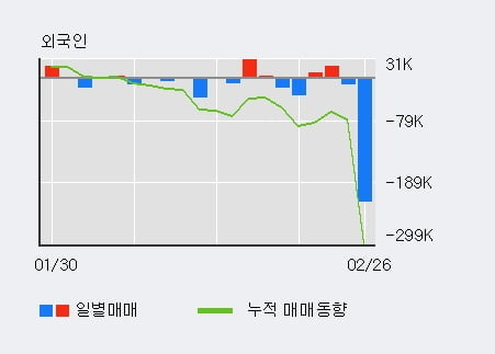 '영원무역' 5% 이상 상승, 전일 기관 대량 순매수