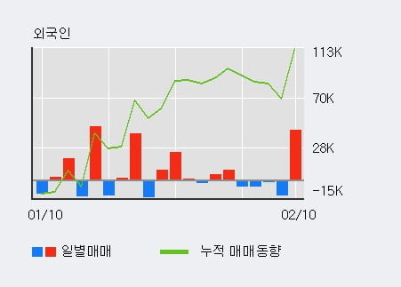 '디바이스이엔지' 52주 신고가 경신, 단기·중기 이평선 정배열로 상승세