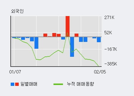 '만도' 5% 이상 상승, 전일 기관 대량 순매수