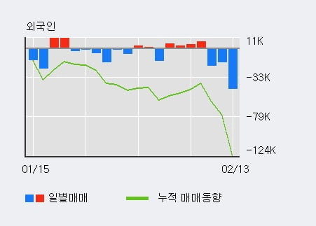 '이노인스트루먼트' 15% 이상 상승, 주가 상승 중, 단기간 골든크로스 형성