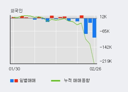 '메드팩토' 52주 신고가 경신, 단기·중기 이평선 정배열로 상승세