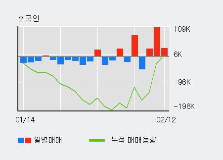 '에코프로비엠' 52주 신고가 경신, 단기·중기 이평선 정배열로 상승세