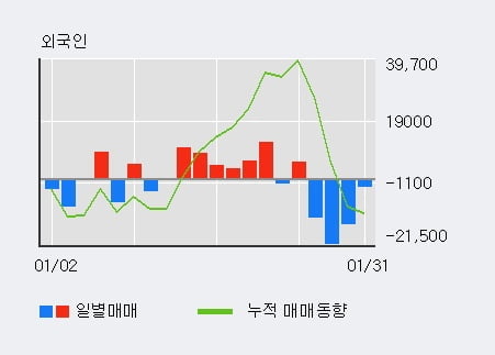 '명성티엔에스' 10% 이상 상승, 상승 추세 후 조정 중, 단기·중기 이평선 정배열