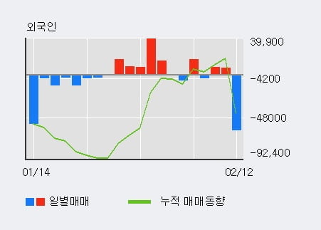 '블러썸엠앤씨' 10% 이상 상승, 주가 5일 이평선 상회, 단기·중기 이평선 역배열