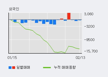 '영화테크' 10% 이상 상승, 주가 상승 중, 단기간 골든크로스 형성